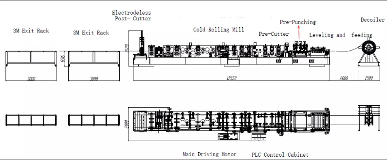 Paano gumagana ang CZ purlin roll-forming machine?